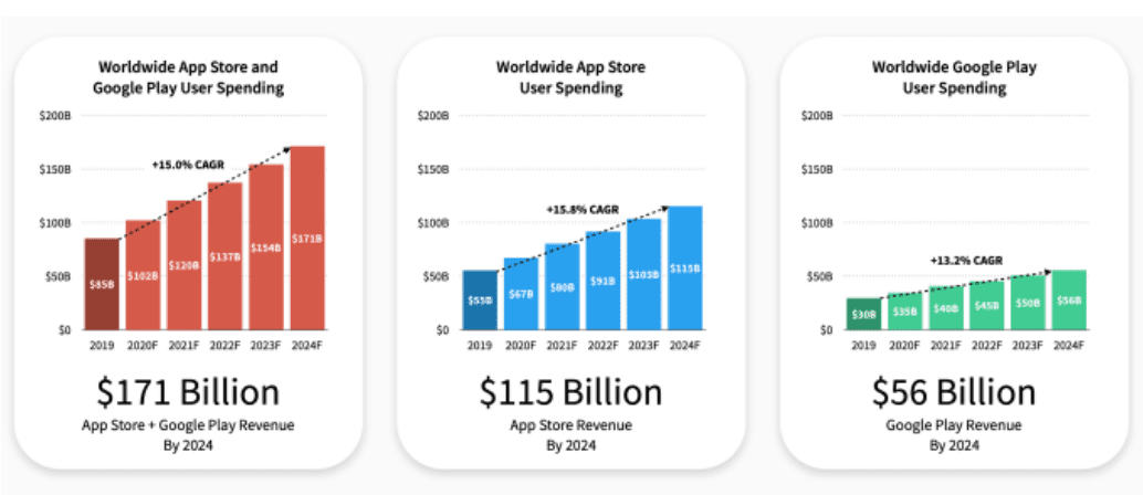 4 Important Reasons Why You Should Invest in Mobile App During Pandemic 5 airline sectors
