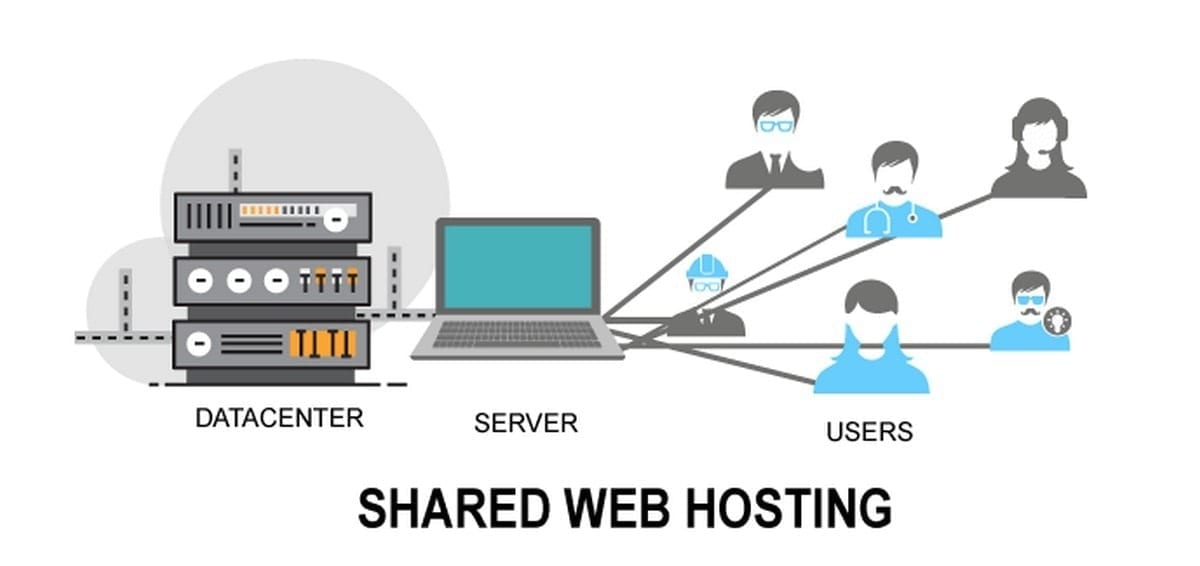 VPS Hosting vs Shared Hosting : Which Hosting is Best for your website 4 Shared Hosting