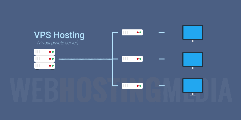 VPS Hosting vs Shared Hosting : Which Hosting is Best for your website 3 VPS Hosting