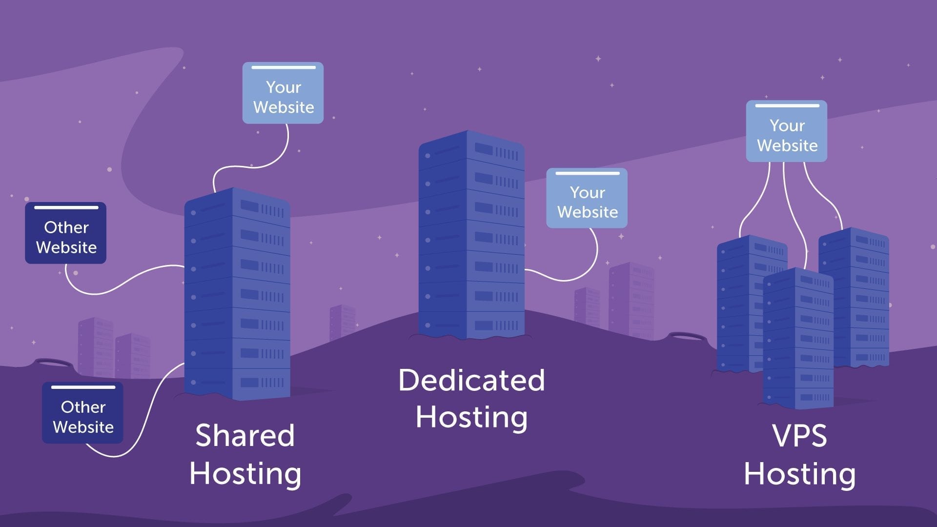 Reseller Hosting