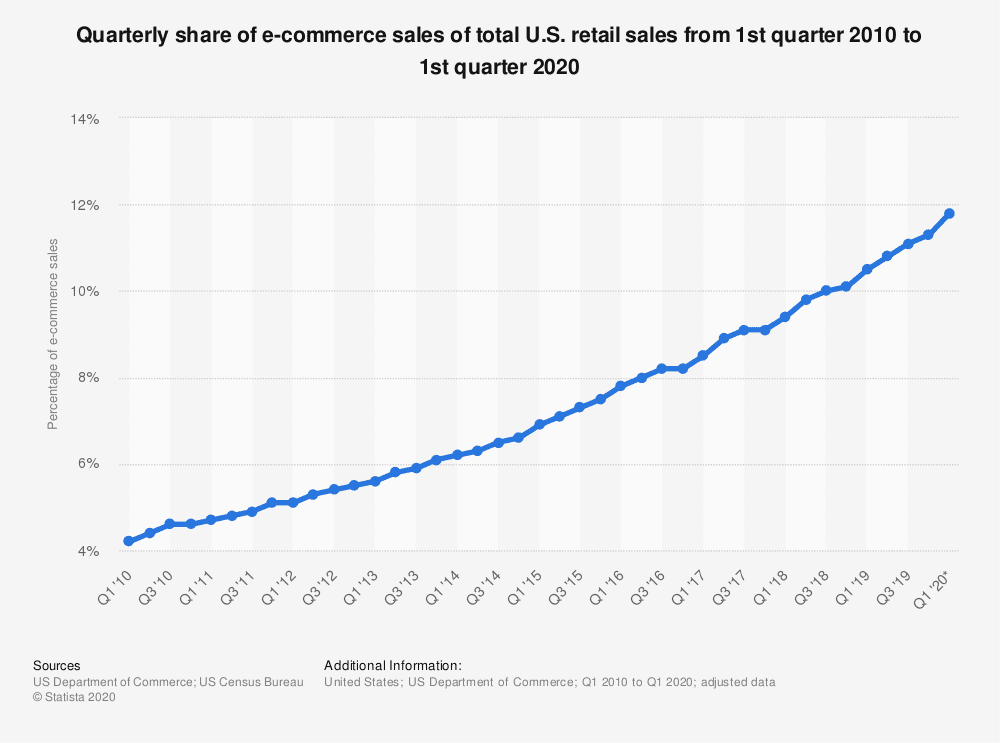 Set Up Your Ecommerce And Social Media For Success 3 ecommerce and social media