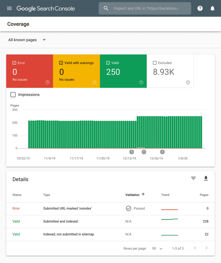A Beginner’s Guide To Technical SEO 6 technical SEO