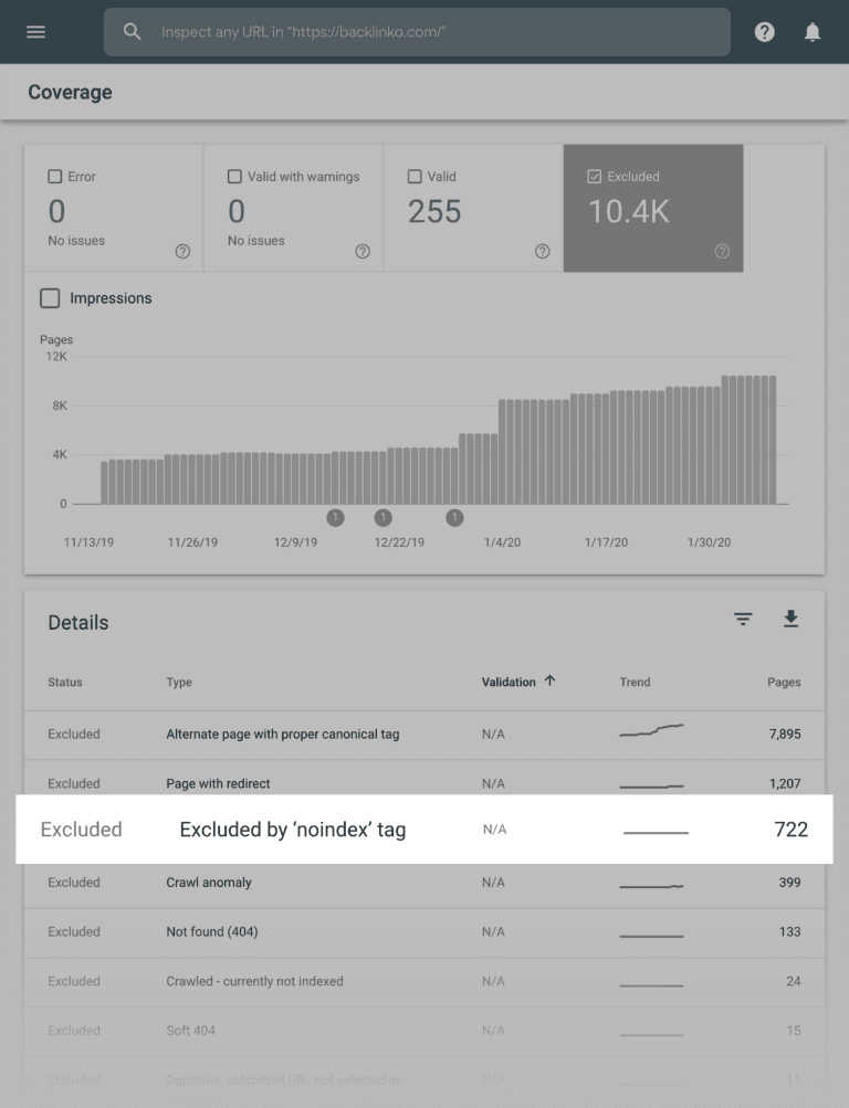 A Beginner’s Guide To Technical SEO 20 16 1