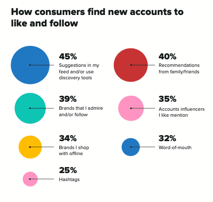 Set Up Your Ecommerce And Social Media For Success 4 ecommerce and social media
