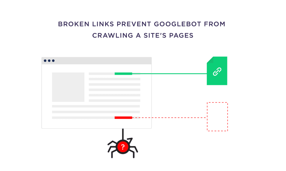 A Beginner’s Guide To Technical SEO 26 seo