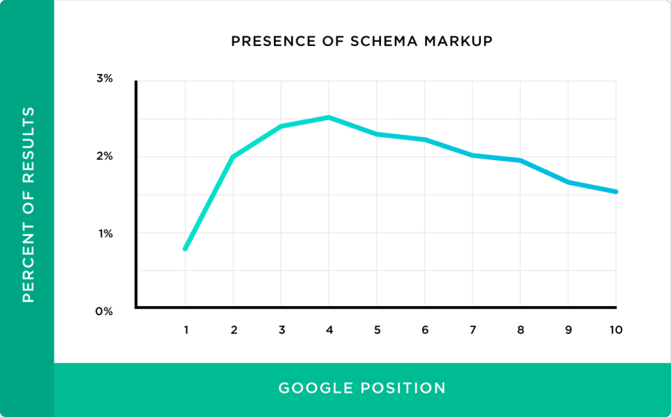 A Beginner’s Guide To Technical SEO 28 23 1