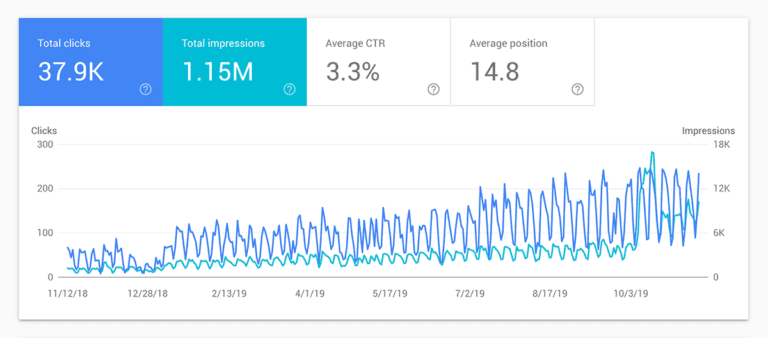 A Beginner’s Guide To Technical SEO 30 technical seo