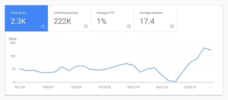A Beginner’s Guide To Technical SEO 31 seo