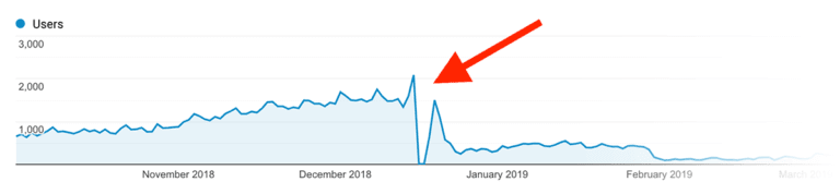A Beginner’s Guide To Technical SEO 32 27 1
