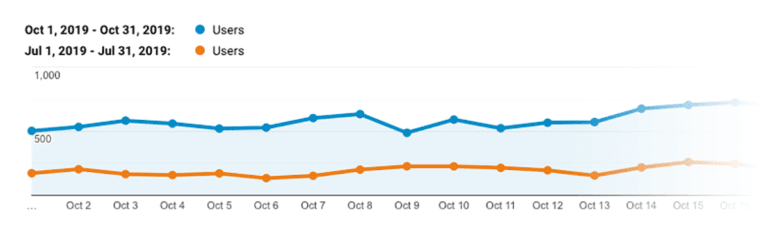 A Beginner’s Guide To Technical SEO 33 28