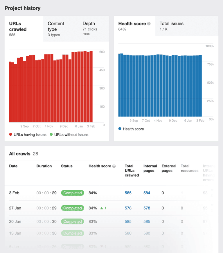 A Beginner’s Guide To Technical SEO 8 technical seo