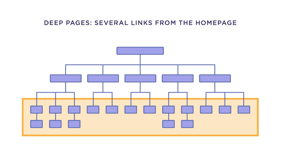 A Beginner’s Guide To Technical SEO 10 technical seo