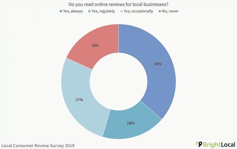 Set Up Your Ecommerce And Social Media For Success 6 ecommerce and social media