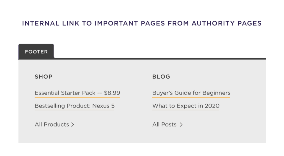 A Beginner’s Guide To Technical SEO 11 technical seo