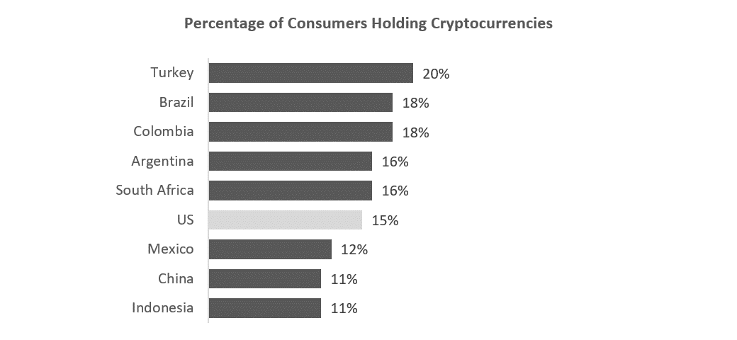 Cryptocurrency Binge In The Times Of Coronavirus 4 cryptocurrency