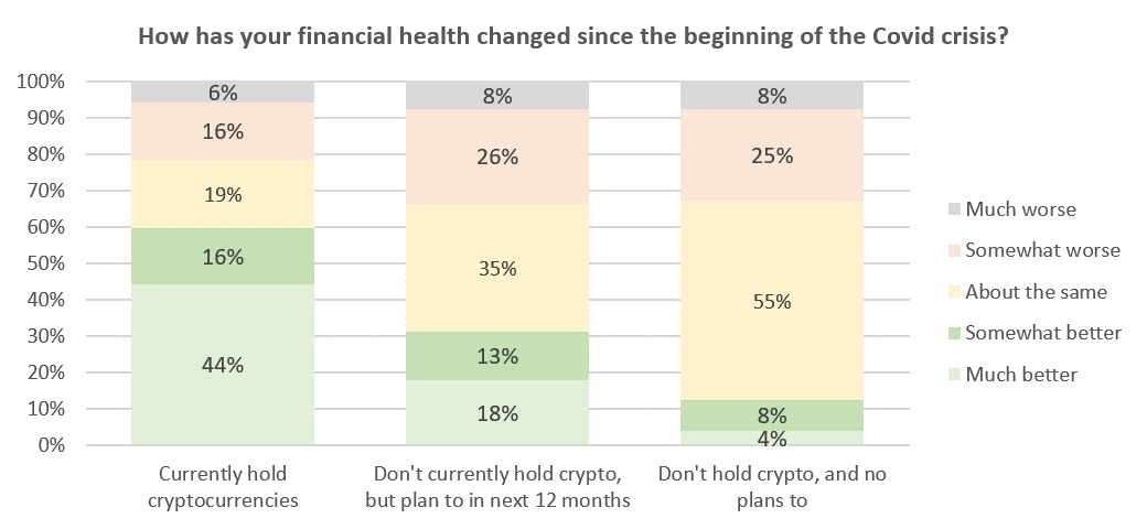 Cryptocurrency Binge In The Times Of Coronavirus 5 960x0 3