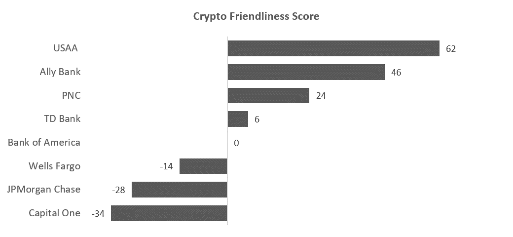Cryptocurrency Binge In The Times Of Coronavirus 6 cryptocurrency friendly