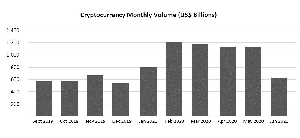 Cryptocurrency Binge In The Times Of Coronavirus 3 cryptocurrency binge