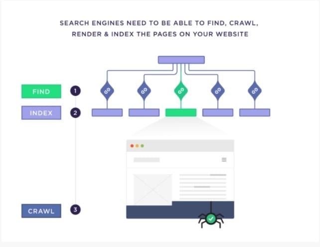 A Beginner’s Guide To Technical SEO 3 Technical SEO
