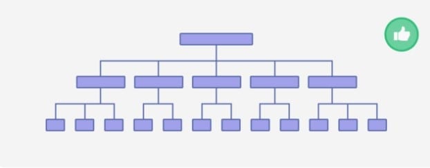 A Beginner’s Guide To Technical SEO 4 Technical SEO
