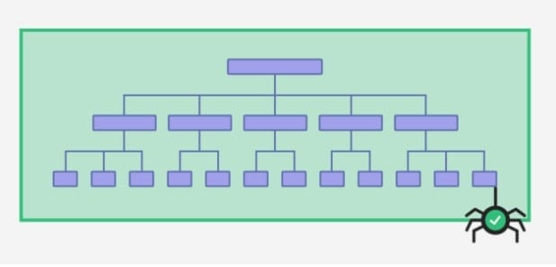 Technical SEO