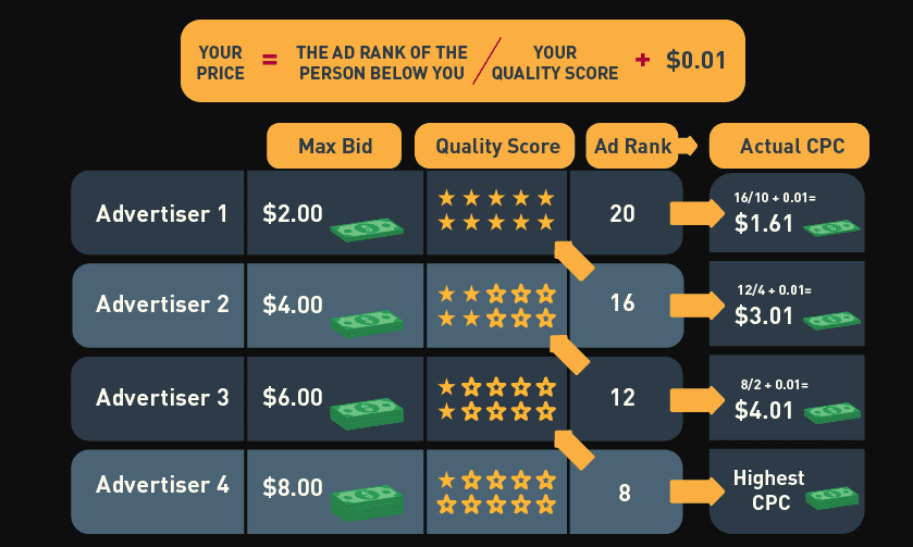 Paid Search