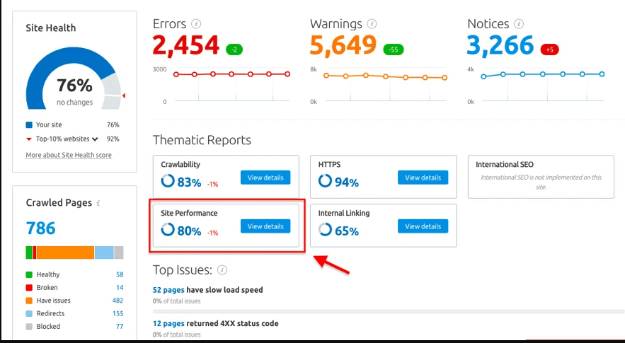 Here's What Industry Insiders Say About 2020 SEO Strategy. 6 SEO Strategies