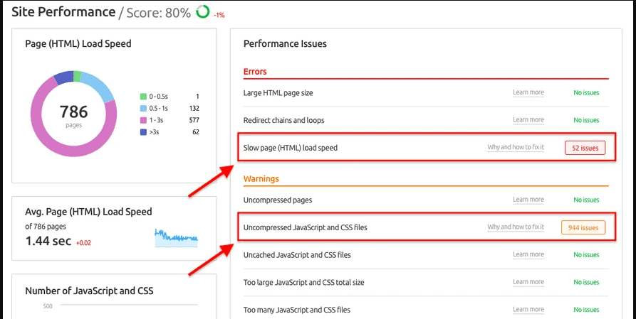 Here's What Industry Insiders Say About 2020 SEO Strategy. 7 SEO Strategies