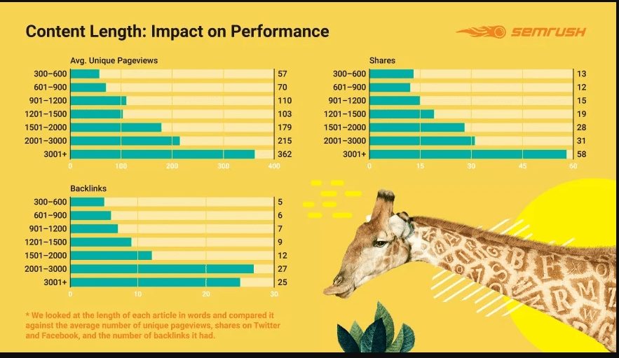 Here's What Industry Insiders Say About 2020 SEO Strategy. 9 SEO Strategies