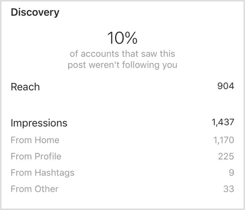 How To Use Instagram Insights? 6 instagram