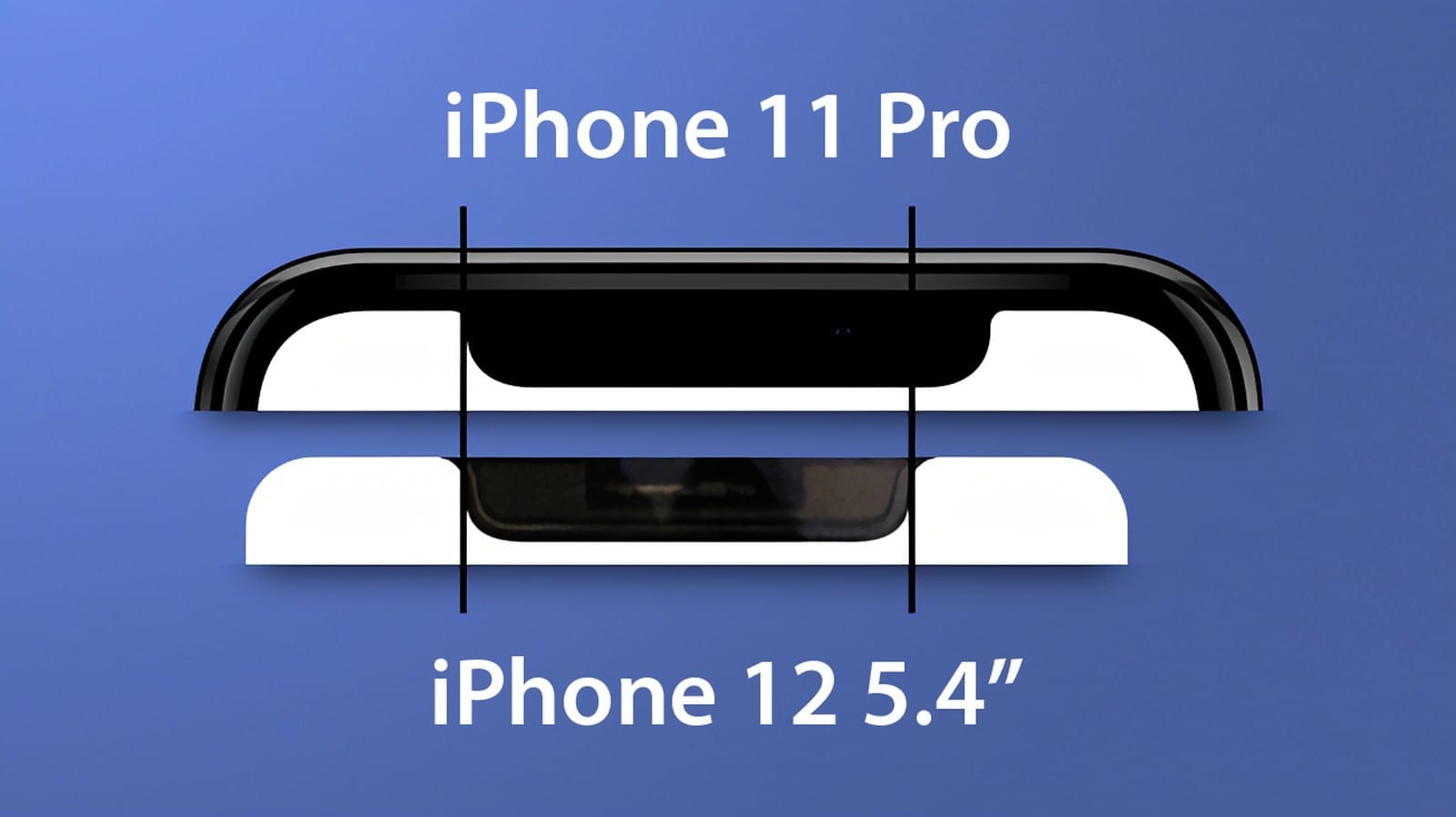 Everything You Need To Know About the Upcoming iPhone 12 12 iPhone 12 Pro Max