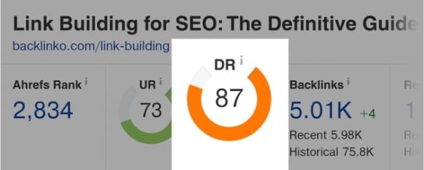 Backlinks 101: All you need to know about link building and anchor text 3 link building, link, anchor text, backlink, SEO, link building technique
