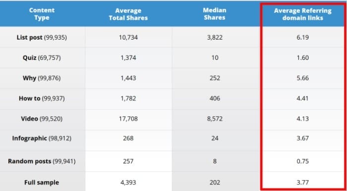 Backlinks 101: All you need to know about link building and anchor text 5 link building, link, anchor text, backlink, SEO, link building technique