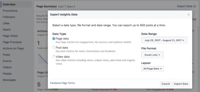 How Can You Conduct Facebook Data Analysis For The Best Insights? 3 Facebook data analysis