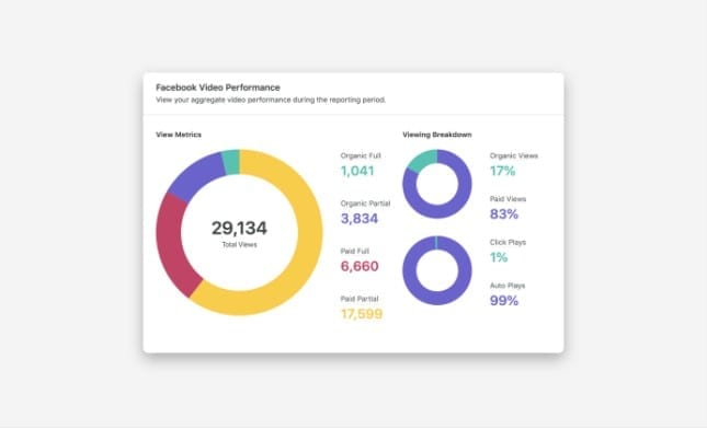 How Can You Conduct Facebook Data Analysis For The Best Insights? 4 Facebook data analysis