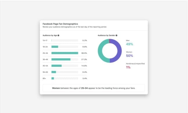 How Can You Conduct Facebook Data Analysis For The Best Insights? 5 Facebook data analysis