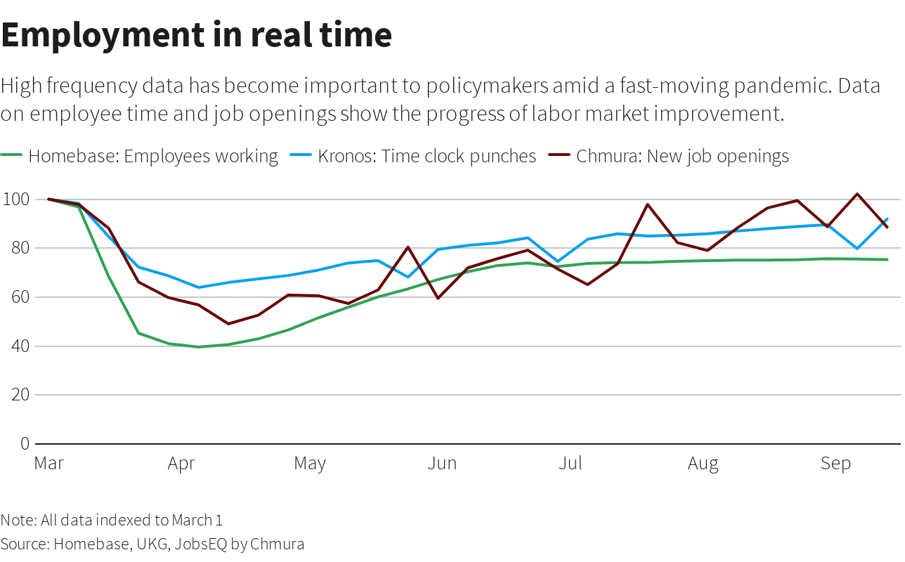 Visits To U.S. Stores, Eateries Slow Down As Worry Over Financial Recuperation And The Economy Develops 4 2 2