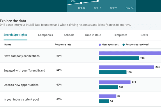 7 LinkedIn Marketing Strategies To Grow Your Business In 2020 6 linkedin marketing guide