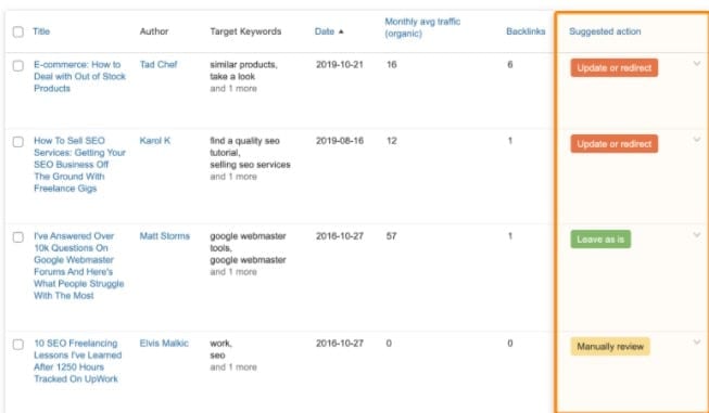 12 Foolproof Steps To Increase Organic Traffic 3 OL2 1
