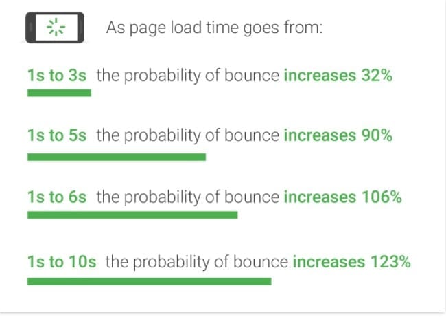 12 Foolproof Steps To Increase Organic Traffic 4 OL5 1