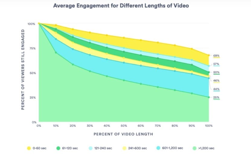 how to create video content