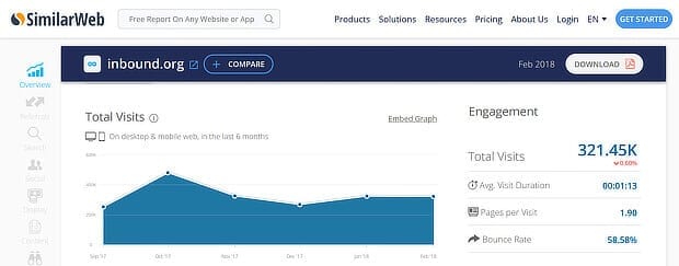 Hubspot content marketing example