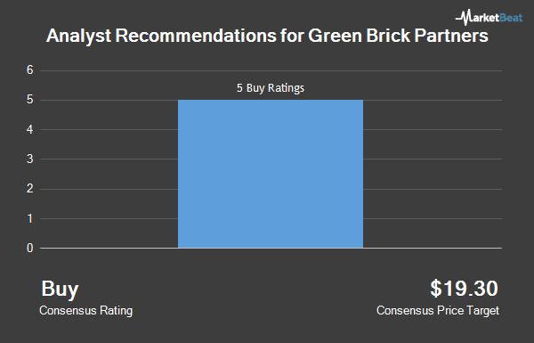 NASDAQ:GRBK