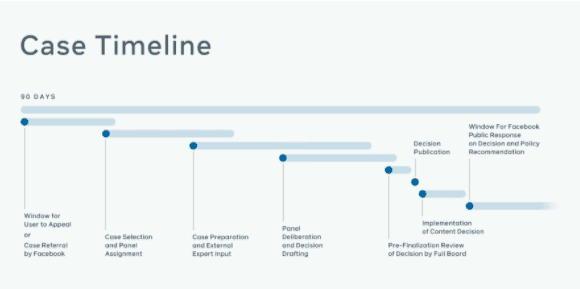 Facebook's Oversight Board Begins Hearing Cases, Adding a New Element to Content Decisions 5 Screen Shot 2020 10 22 at 9.08.27 PM
