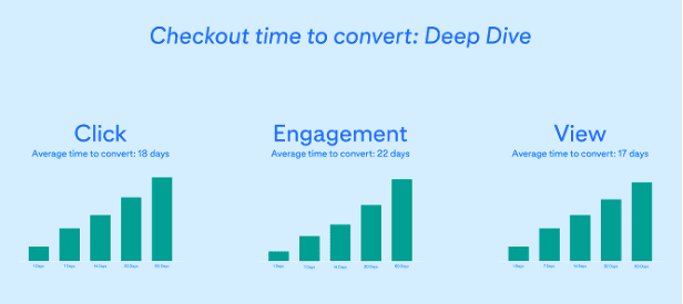 Pinterest Adds New Presentation, Discovery, and Ad Options to Assist Retailers with the End of Year Push 9 Pinterest's Ad Options to help Retailers