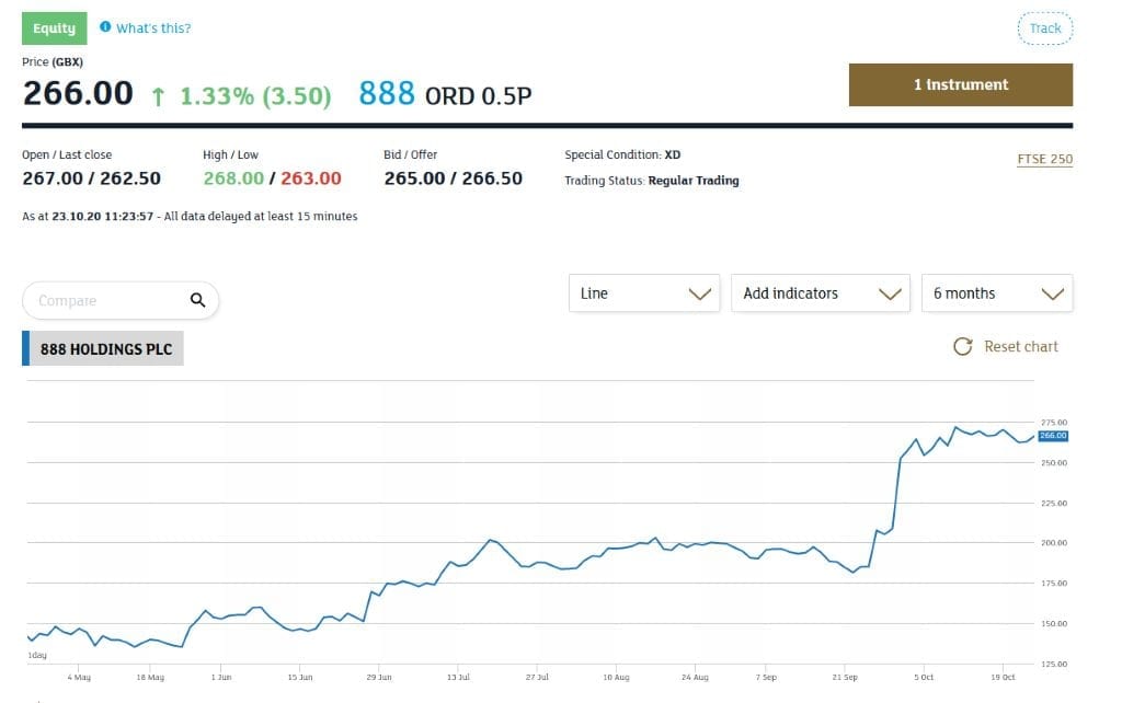 888 Holdings a “Stock to Watch” After Announcing Impressive H1 2020 Financial Results 3 image 2