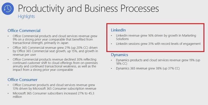 LinkedIn Up to 722 Million Members, Continues to See 'Record Levels of Engagement' 3 Microsoft's report