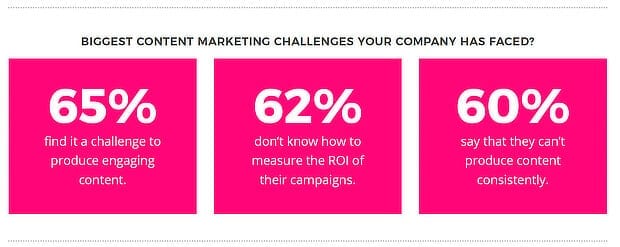  Zazzle Media study