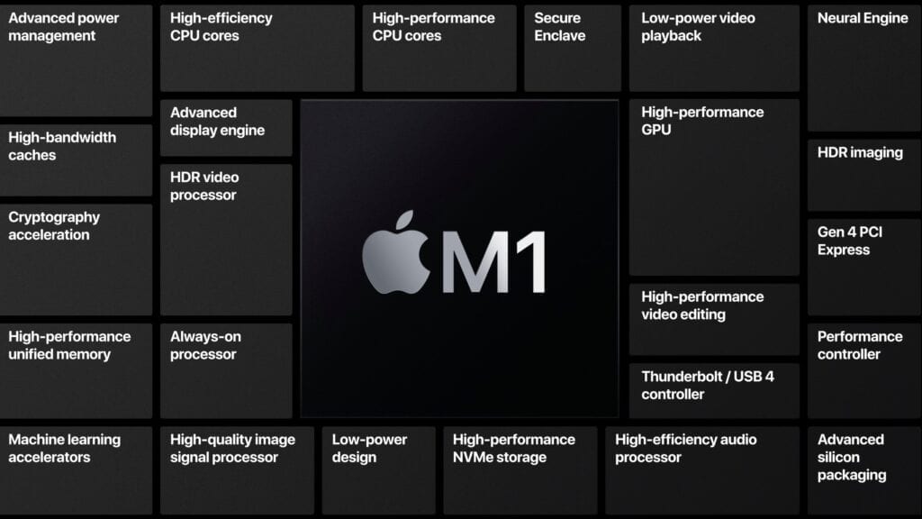 M1 chip