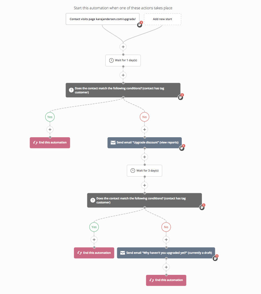 Marketing Automation